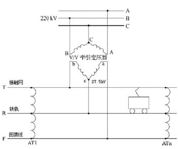 電能質(zhì)量監(jiān)測(cè)