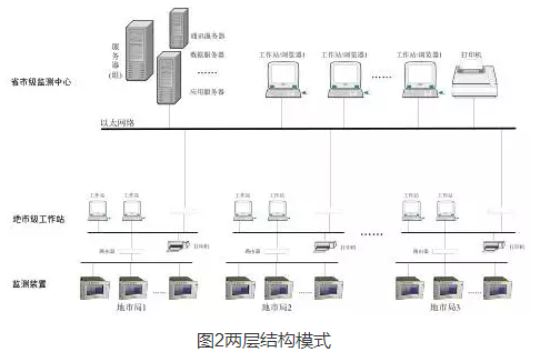 電能質(zhì)量在線監(jiān)測裝置