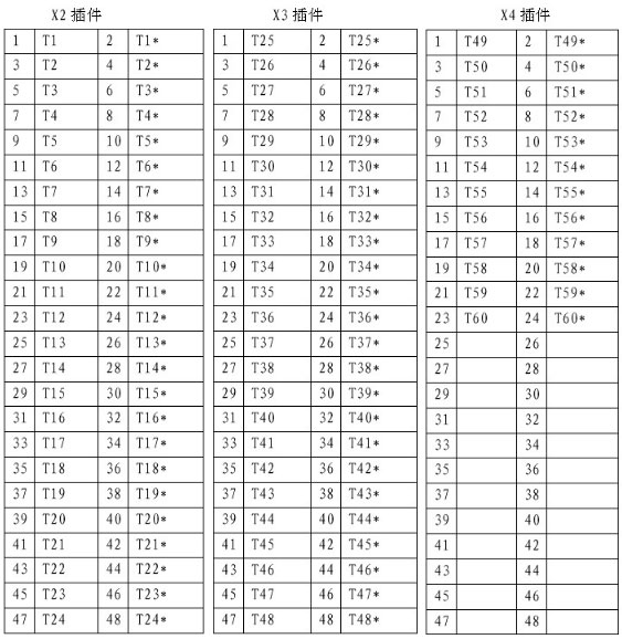 小電流接地選線裝置