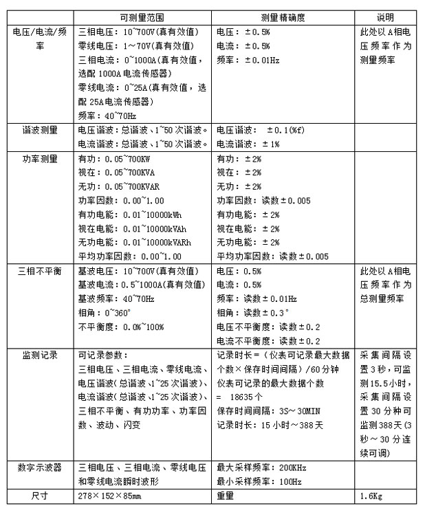 KN-6531電能質(zhì)量分析儀2.jpg